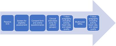 Multimodal MRI of myalgic encephalomyelitis/chronic fatigue syndrome: A cross-sectional neuroimaging study toward its neuropathophysiology and diagnosis